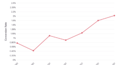 Boost Conversions by 300%! The UX Secrets Big Brands Don’t Want You to Know!