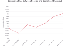 Boost Conversions by 300%! The UX Secrets Big Brands Don’t Want You to Know!