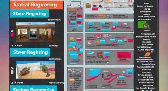 From Static to Dynamic: Hybrid Rendering Is Changing