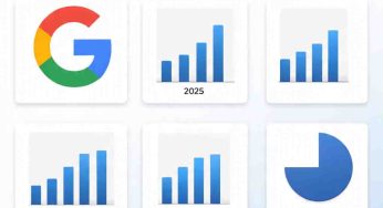 Click Kings of 2025: Google, YouTube, and the New Digital Titans