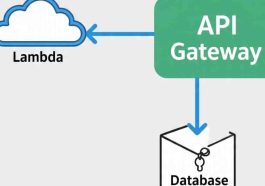 Rise of Serverless