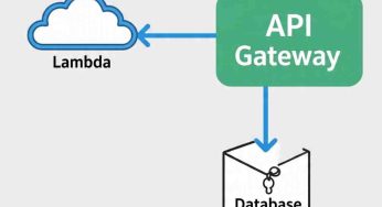 Rise of Serverless: Building Smarter, Scalable Backends