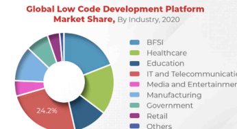 Global Low Code Platform Market Set to Soar