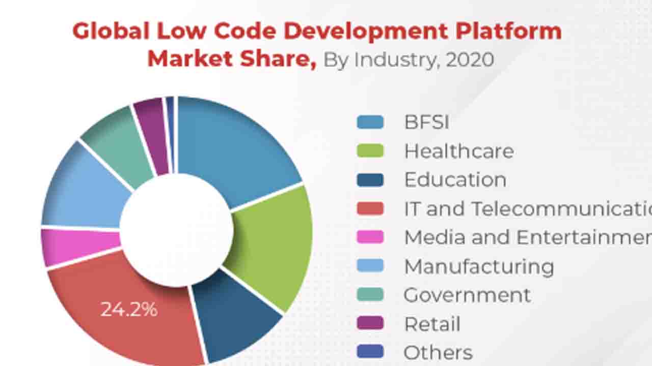 Global Low Code