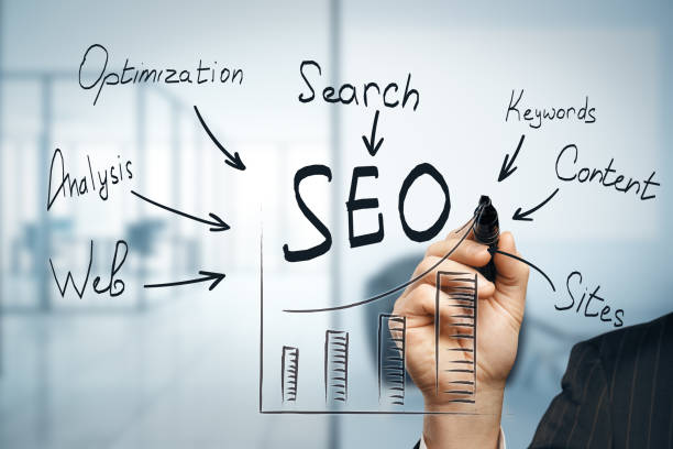 From Speed to Search: How SEO and Optimization Work Hand in Hand